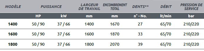 Broyeur forestier hydraulique VALENTINI LE-LEPRE Tableau3